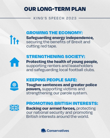 Kings Speech priorities 2023/24